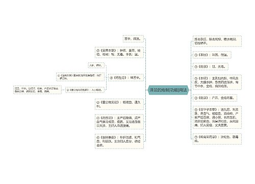 泽兰的炮制|功能|用法思维导图