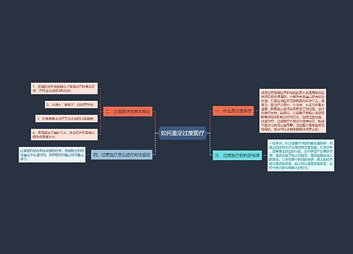 如何鉴定过度医疗