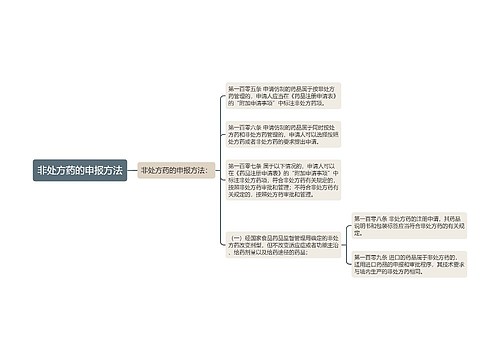 非处方药的申报方法