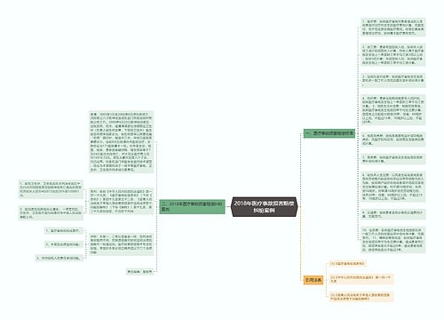 2018年医疗事故损害赔偿纠纷案例