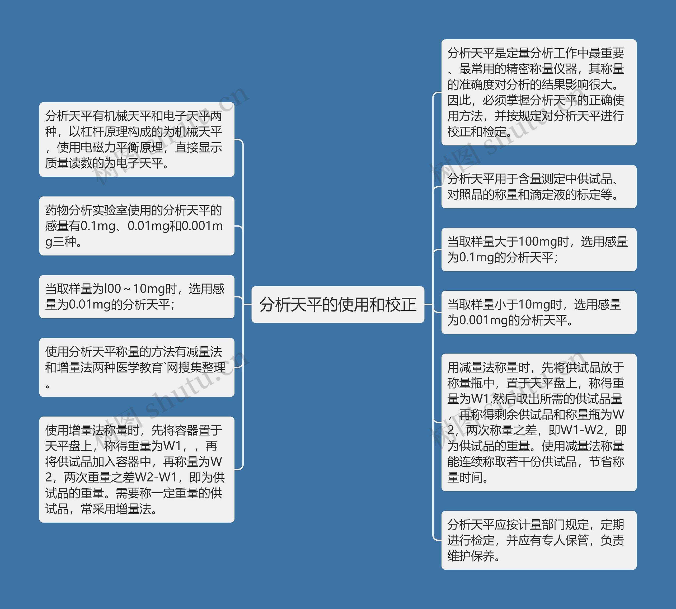 分析天平的使用和校正思维导图