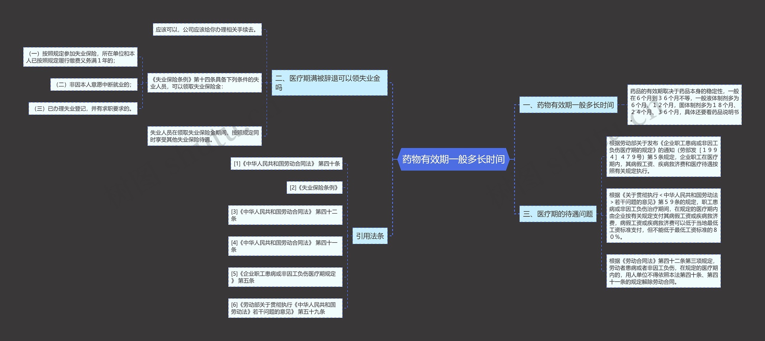 药物有效期一般多长时间思维导图