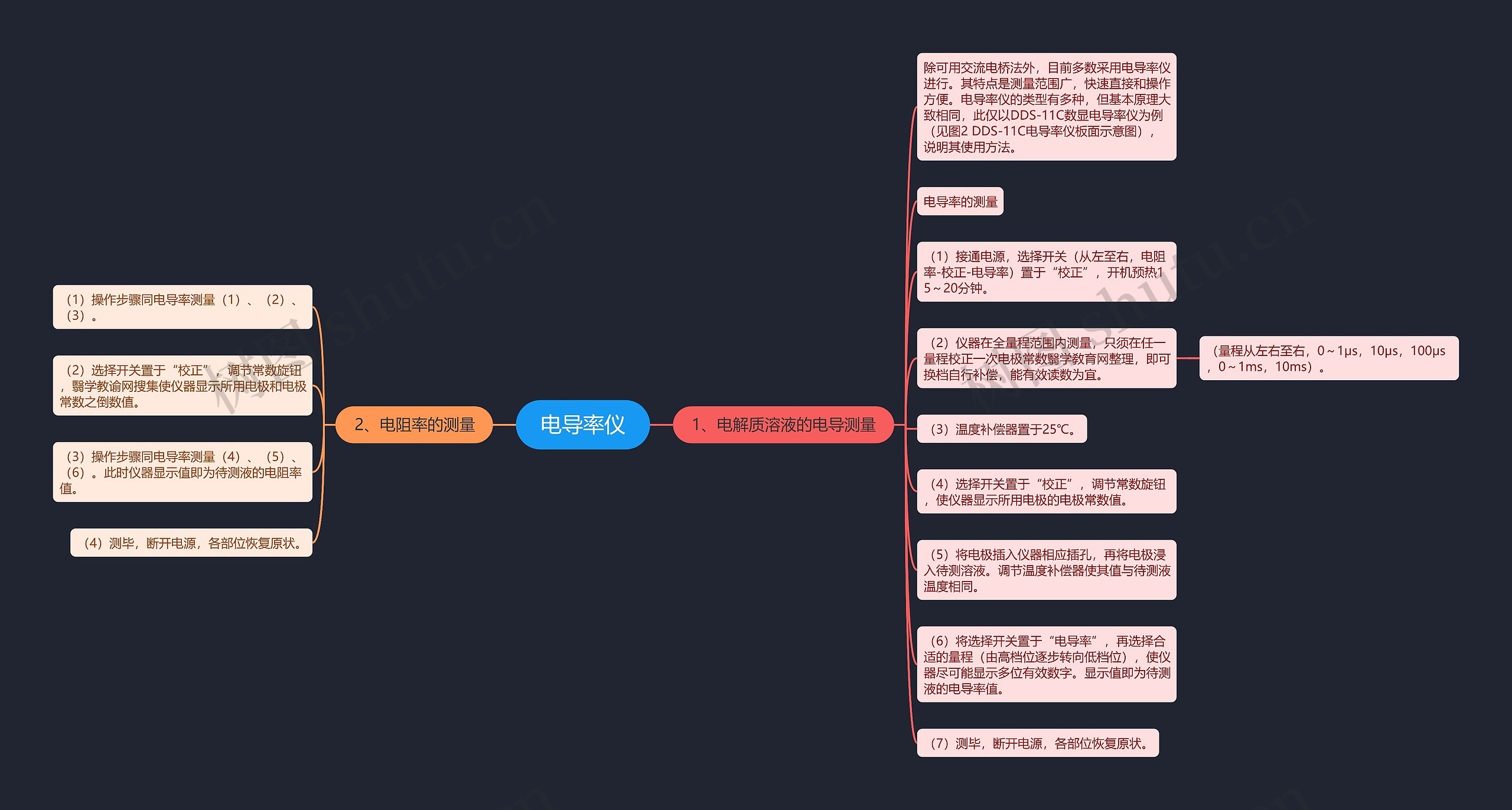 电导率仪 电导率仪