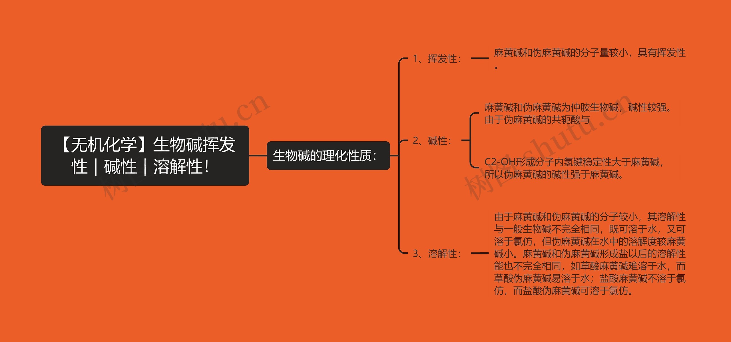 【无机化学】生物碱挥发性｜碱性｜溶解性！思维导图