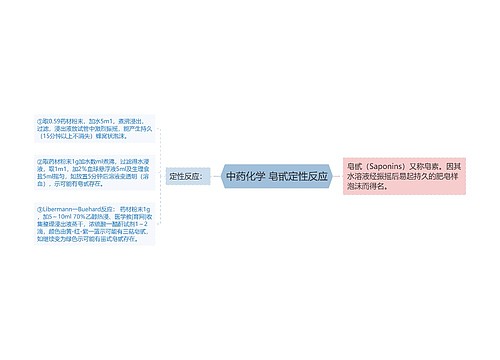 中药化学 皂甙定性反应