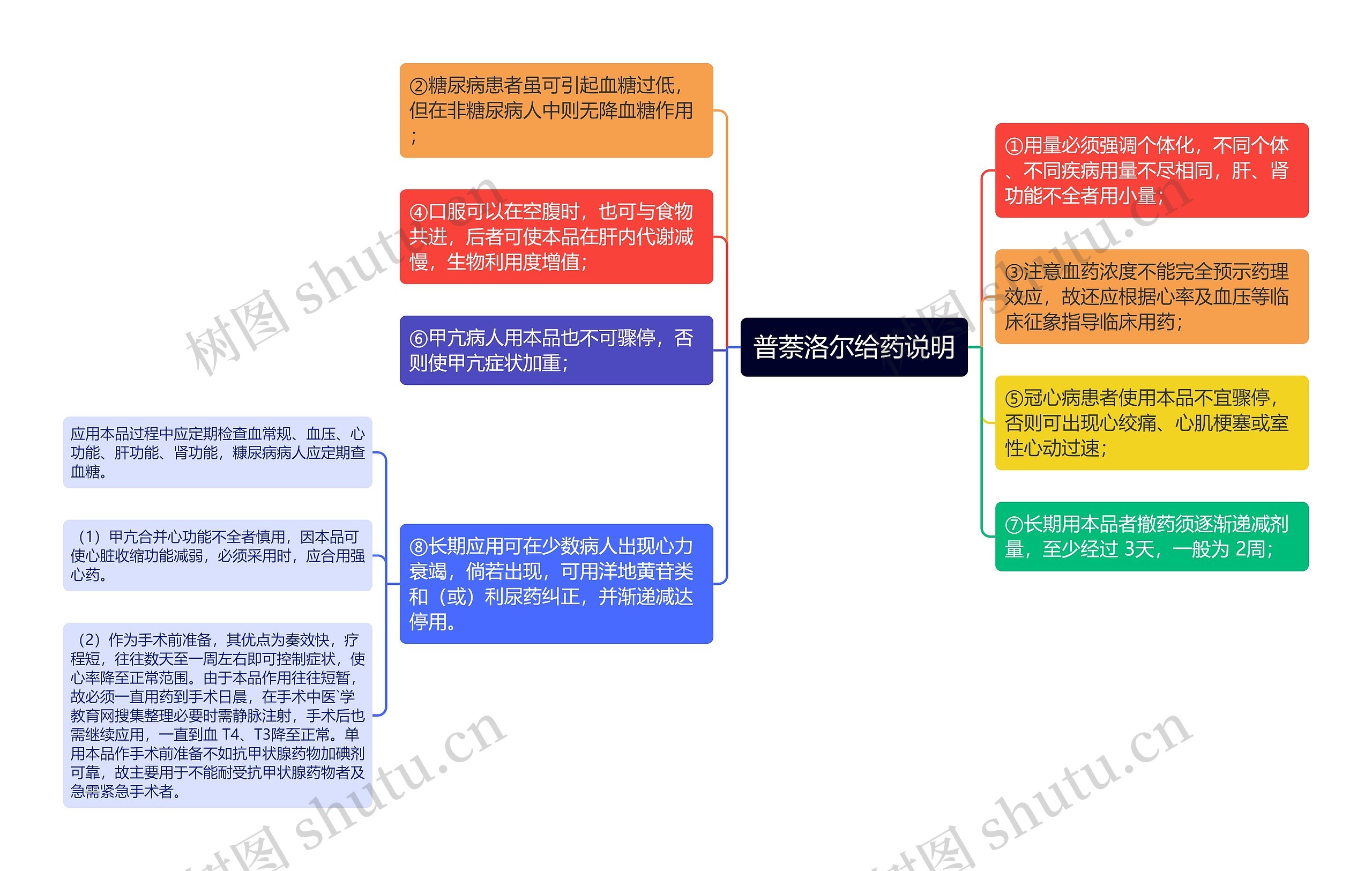 普萘洛尔给药说明