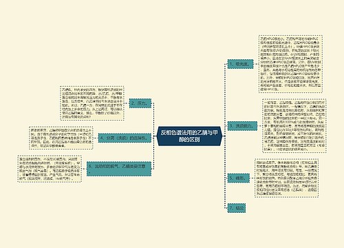 反相色谱法用的乙腈与甲醇的区别