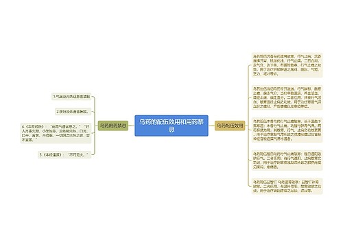 乌药的配伍效用和用药禁忌