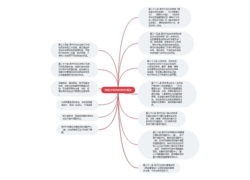 对医疗机构的相关规定