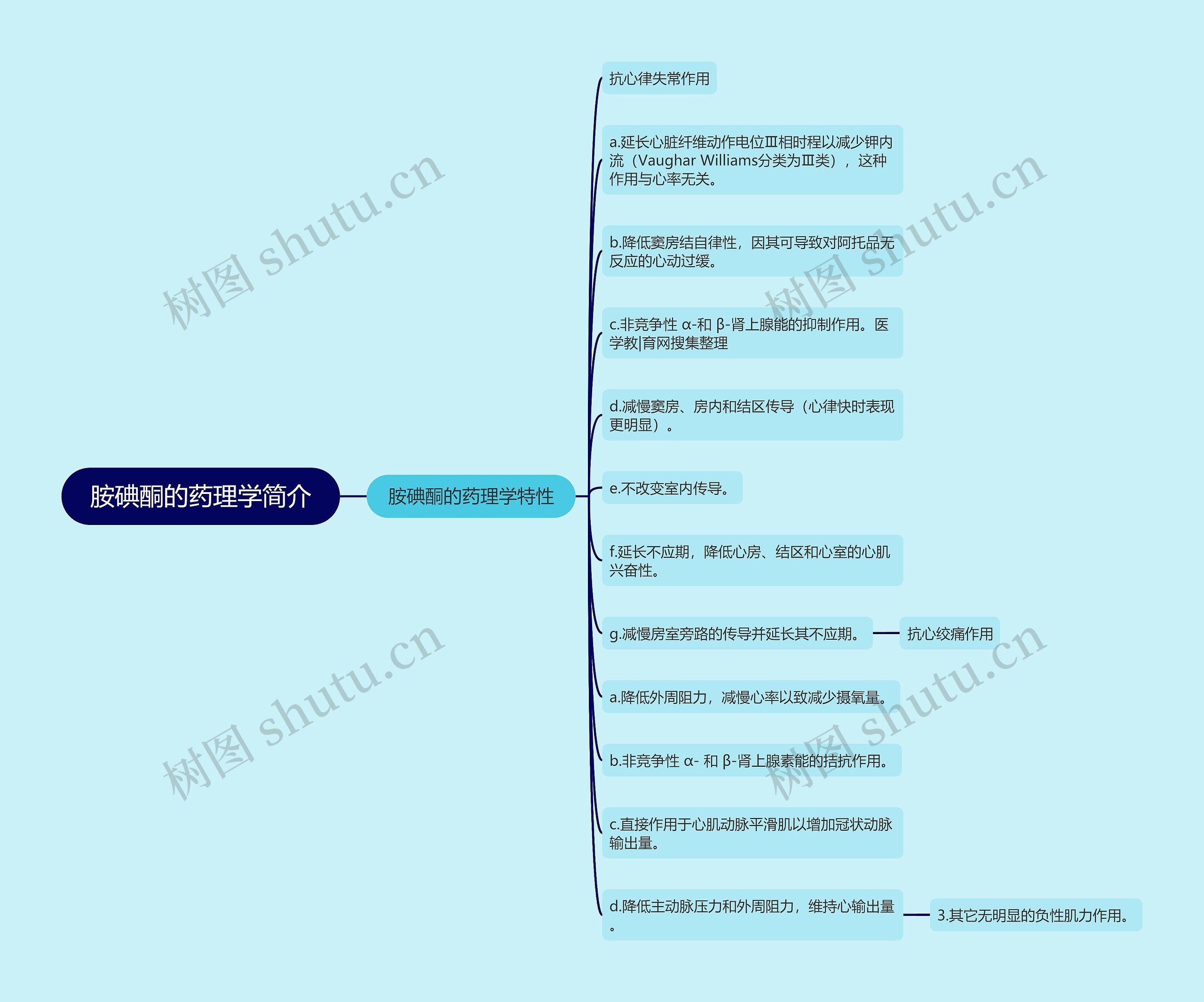 胺碘酮的药理学简介 胺碘酮的药理学简介