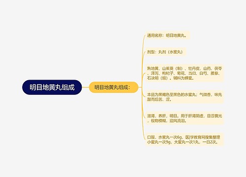 明目地黄丸组成