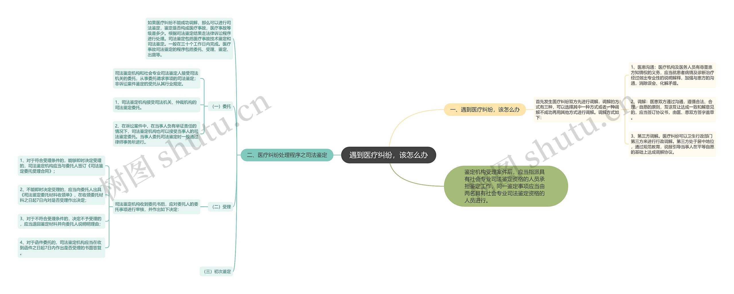 遇到医疗纠纷,该怎么办 遇到医疗纠纷,该怎么办