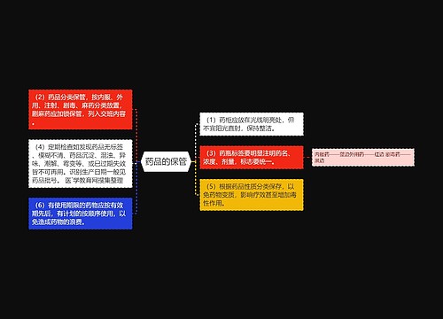 药品的保管