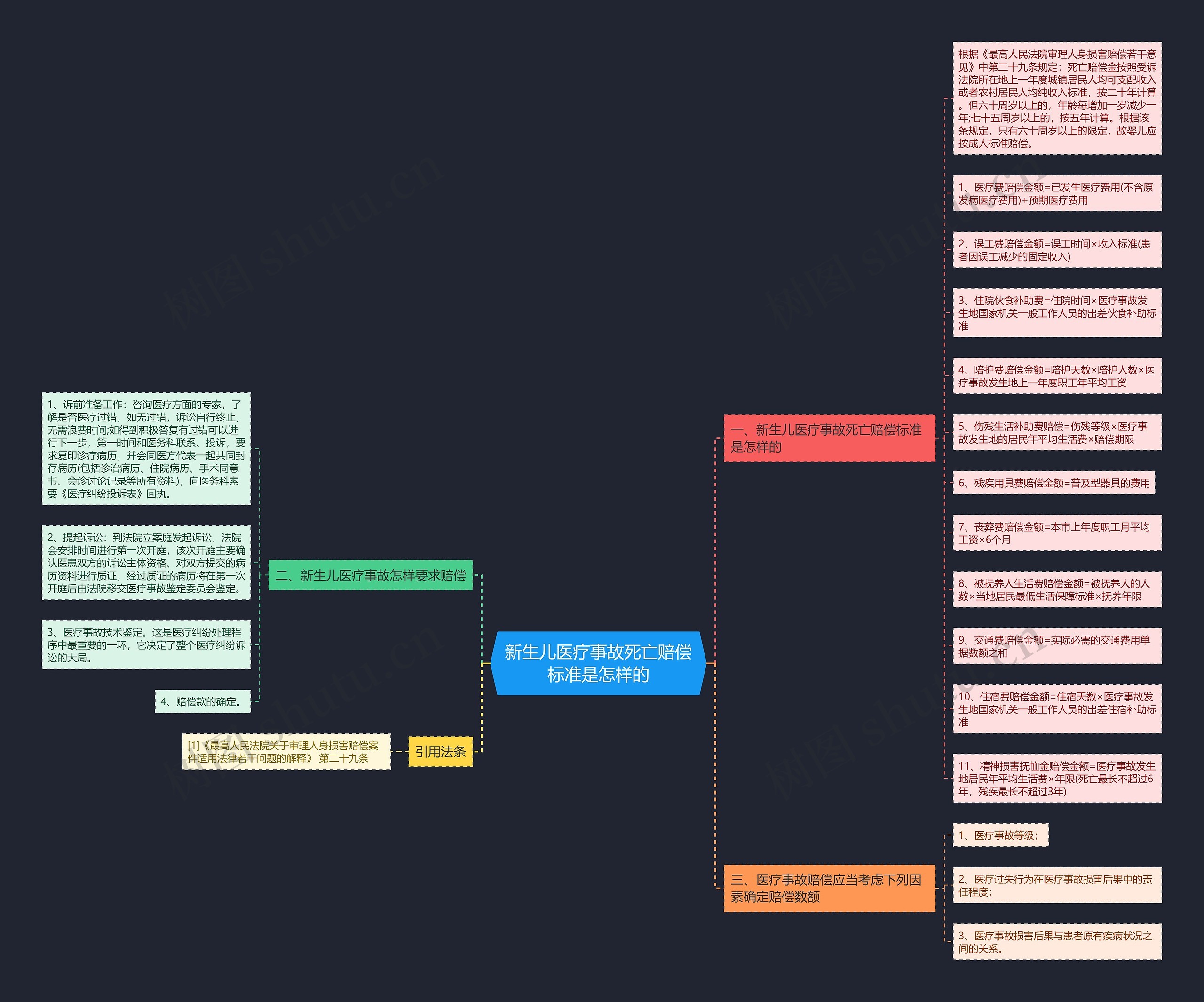 新生儿医疗事故死亡赔偿标准是怎样的 新生儿医疗事故死亡赔偿标准是怎样的