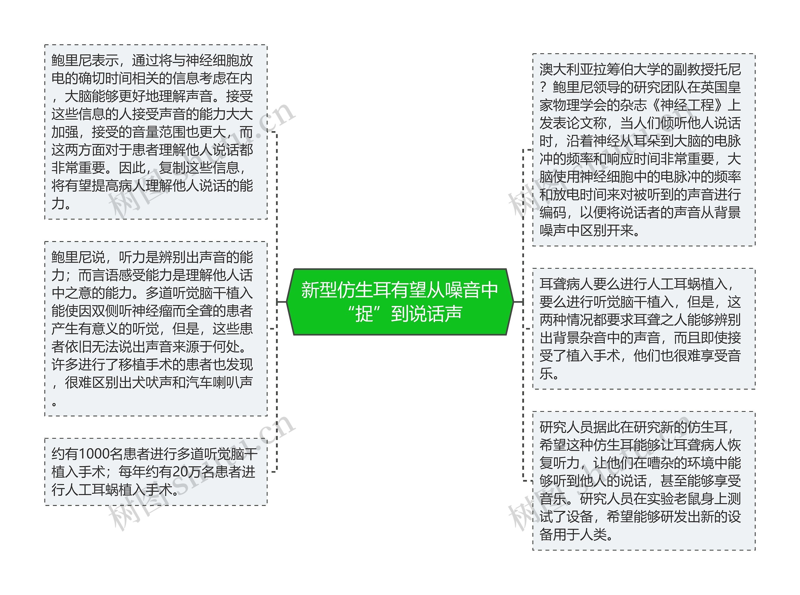 新型仿生耳有望从噪音中“捉”到说话声