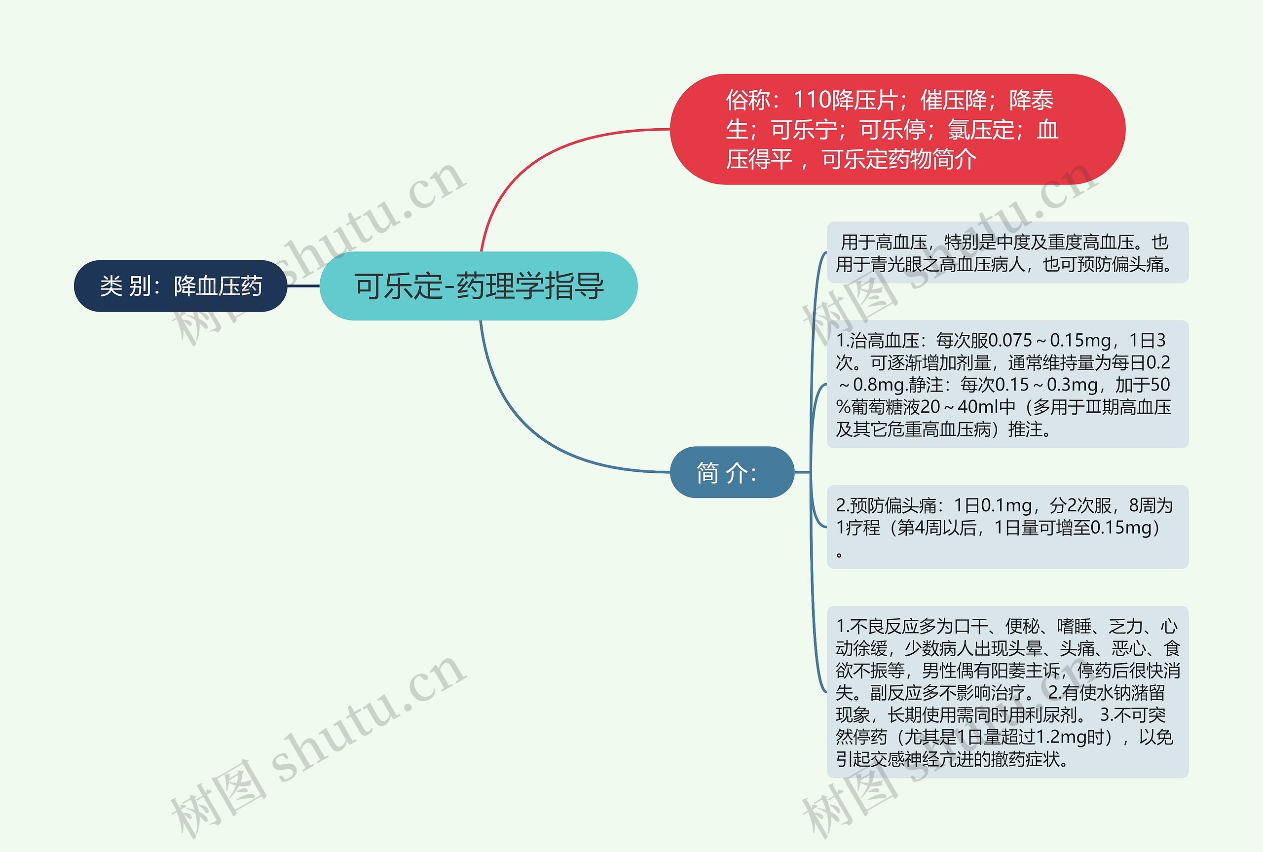 可乐定-药理学指导思维导图