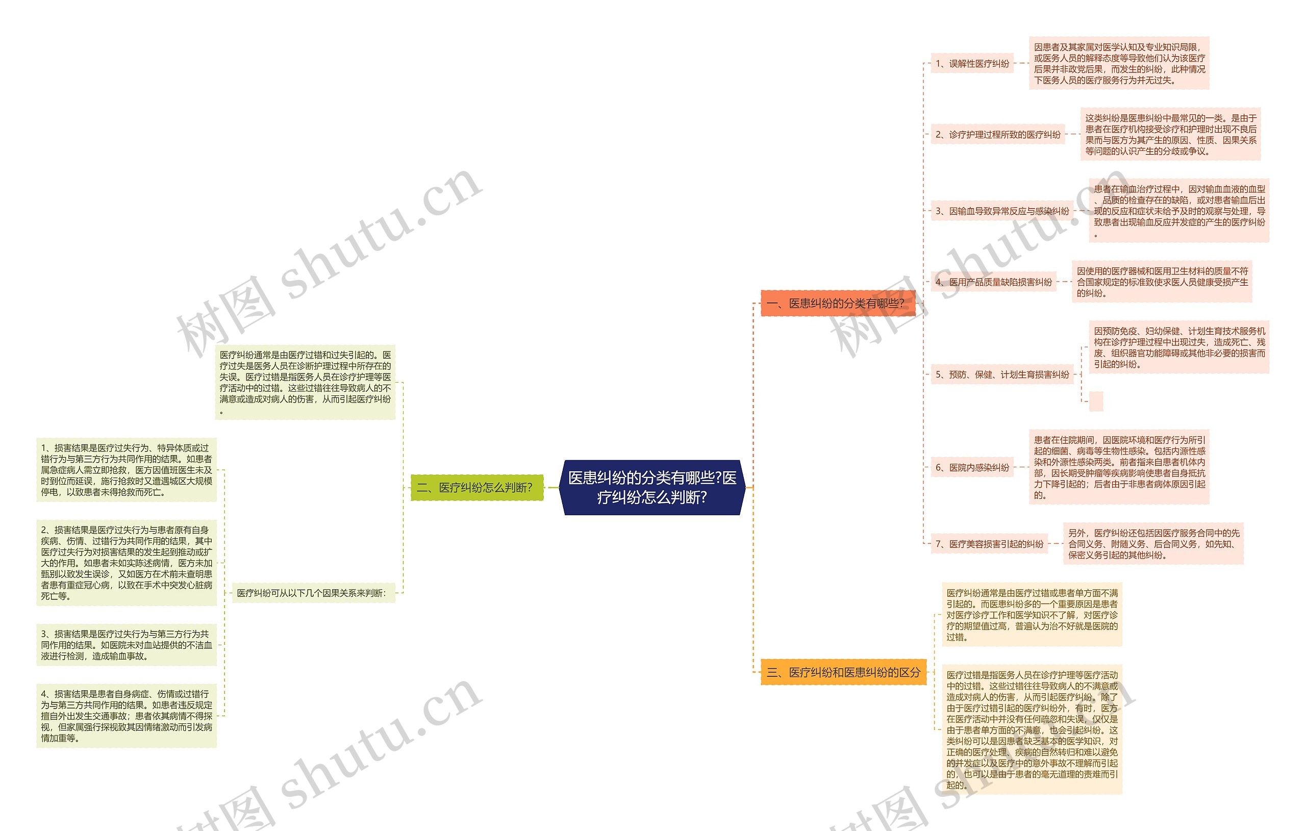医患纠纷的分类有哪些?医疗纠纷怎么判断? 医患纠纷的分类有哪些?医疗纠纷怎么判断?