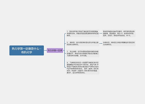 热力学第一定律是什么--有机化学