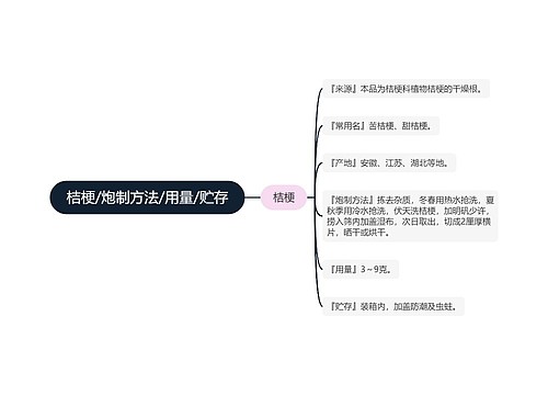 桔梗/炮制方法/用量/贮存