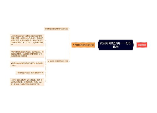 沉淀分离的分类——分析化学