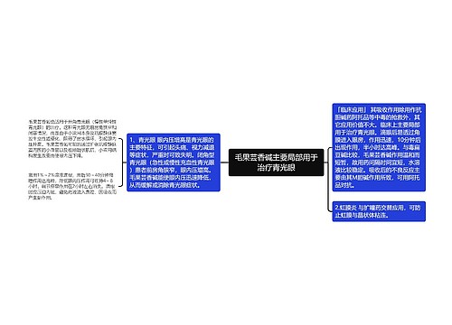 毛果芸香碱主要局部用于治疗青光眼