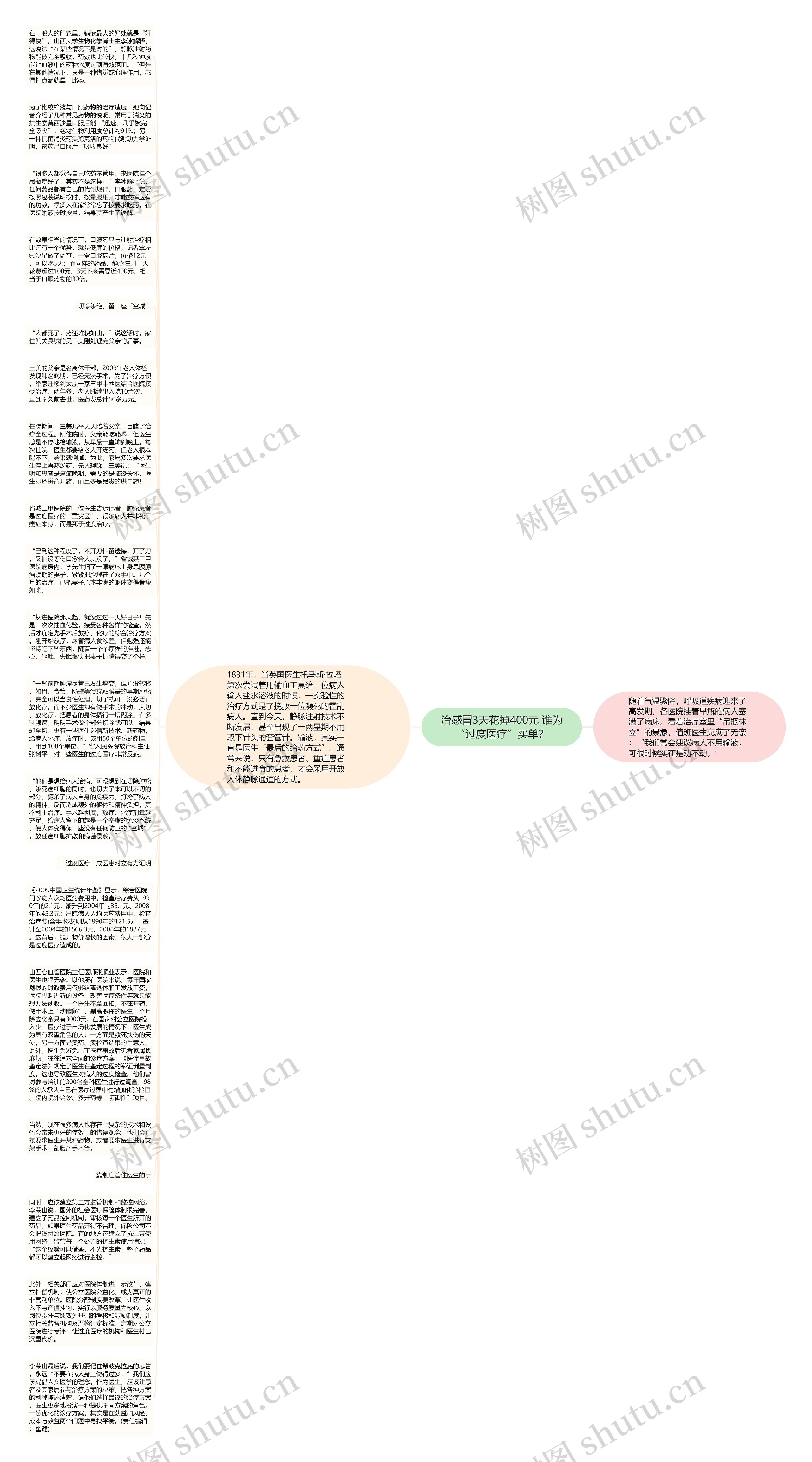 治感冒3天花掉400元 谁为“过度医疗”买单？思维导图