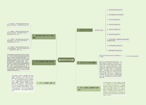 医疗过失行为分类