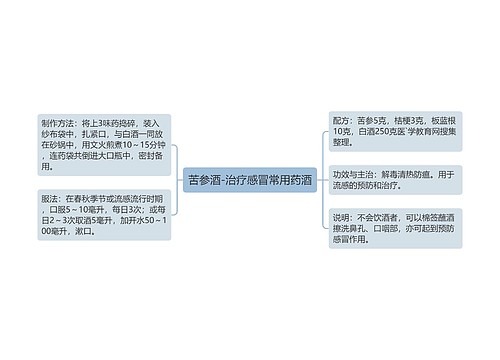 苦参酒-治疗感冒常用药酒