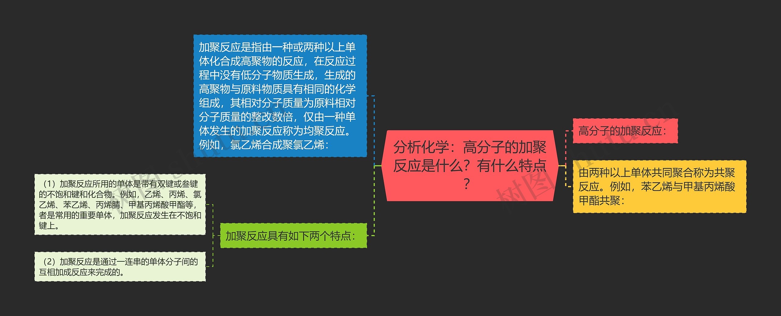 分析化学：高分子的加聚反应是什么？有什么特点？