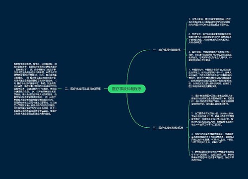 医疗事故仲裁程序