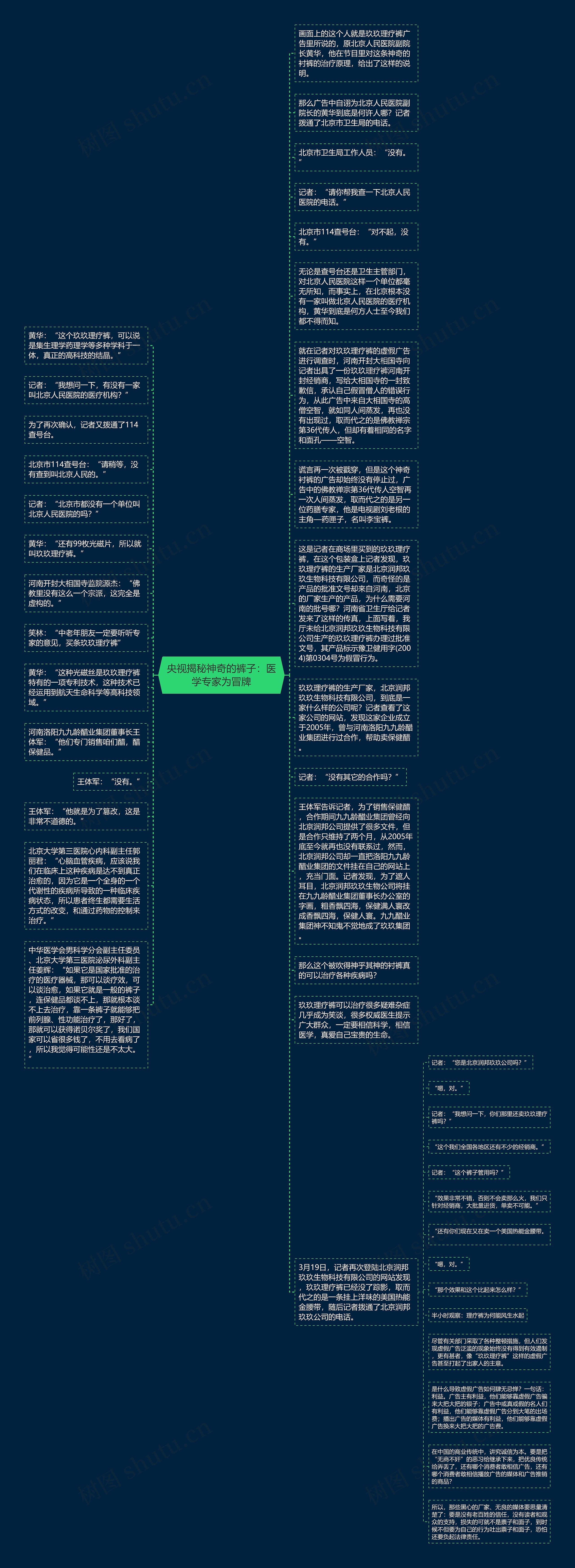 央视揭秘神奇的裤子：医学专家为冒牌思维导图