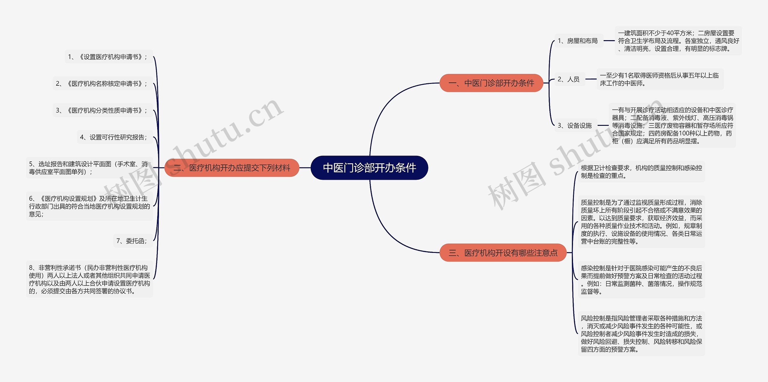 中医门诊部开办条件 中医门诊部开办条件