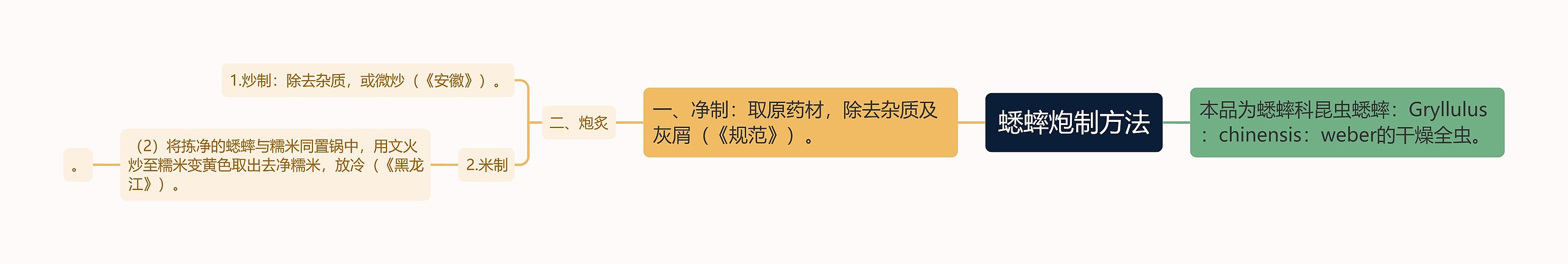 蟋蟀炮制方法 蟋蟀炮制方法