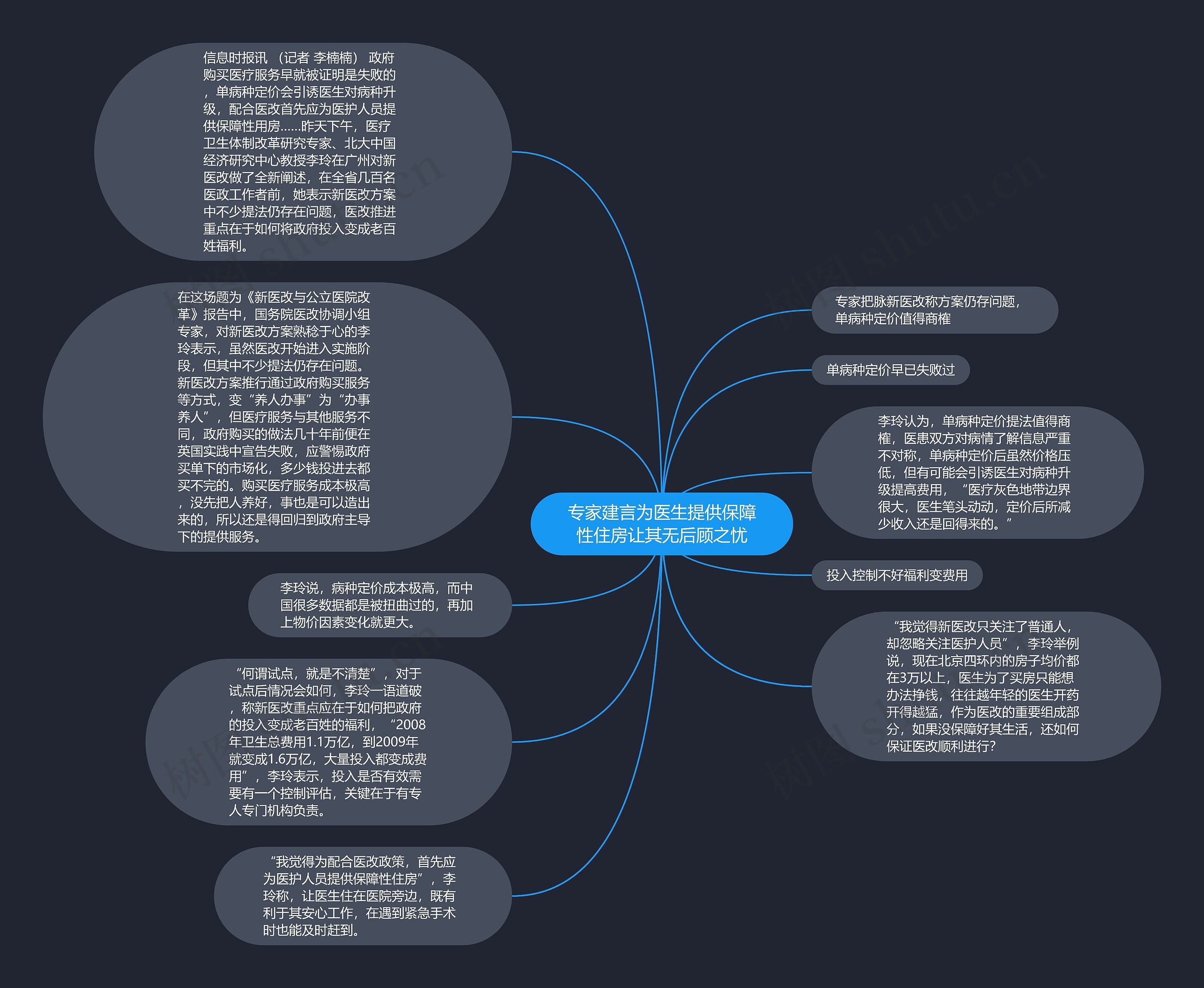 专家建言为医生提供保障性住房让其无后顾之忧思维导图