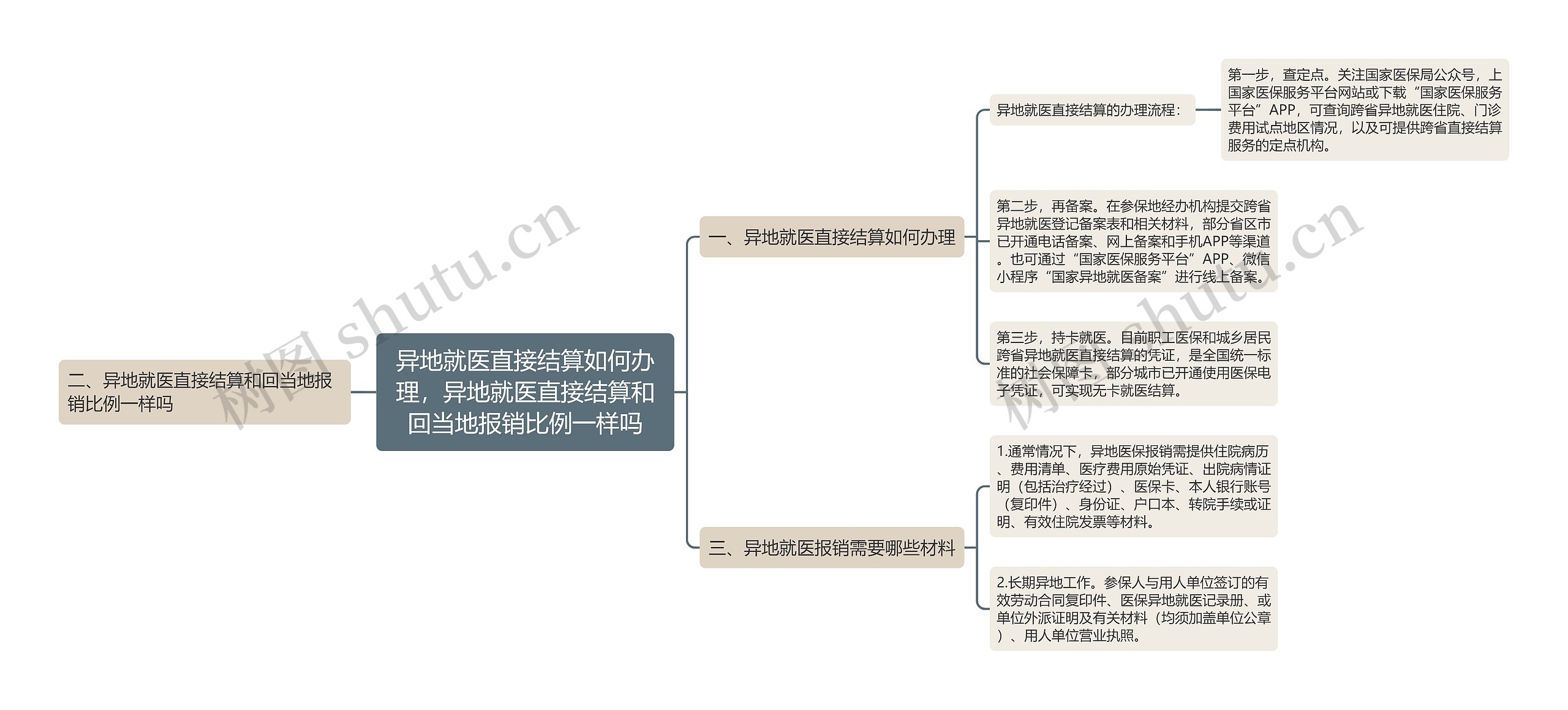 异地就医直接结算如何办理，异地就医直接结算和回当地报销比例一样吗