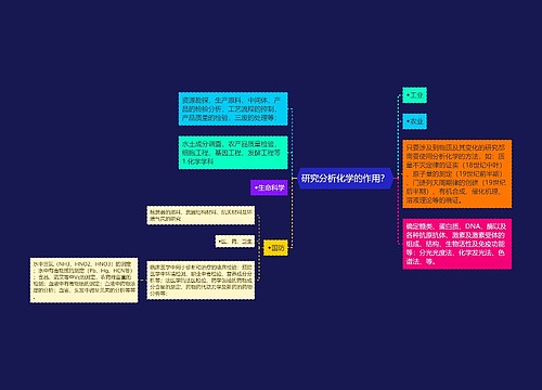 研究分析化学的作用？