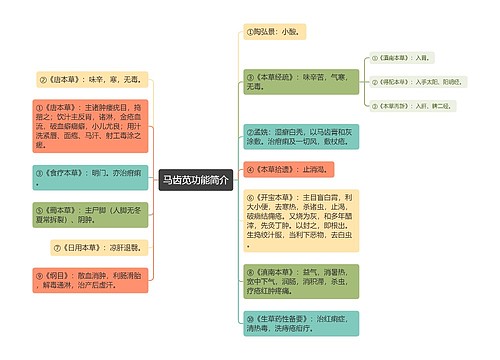 马齿苋功能简介思维导图