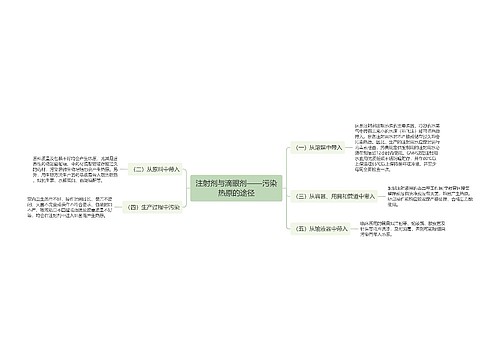 注射剂与滴眼剂——污染热原的途径