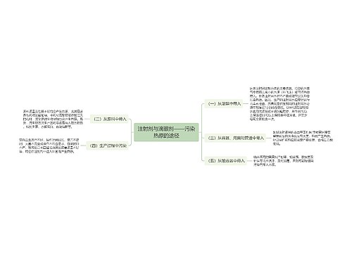 注射剂与滴眼剂——污染热原的途径