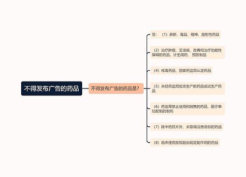 不得发布广告的药品