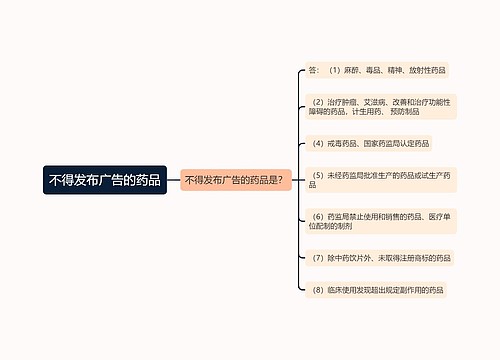 不得发布广告的药品