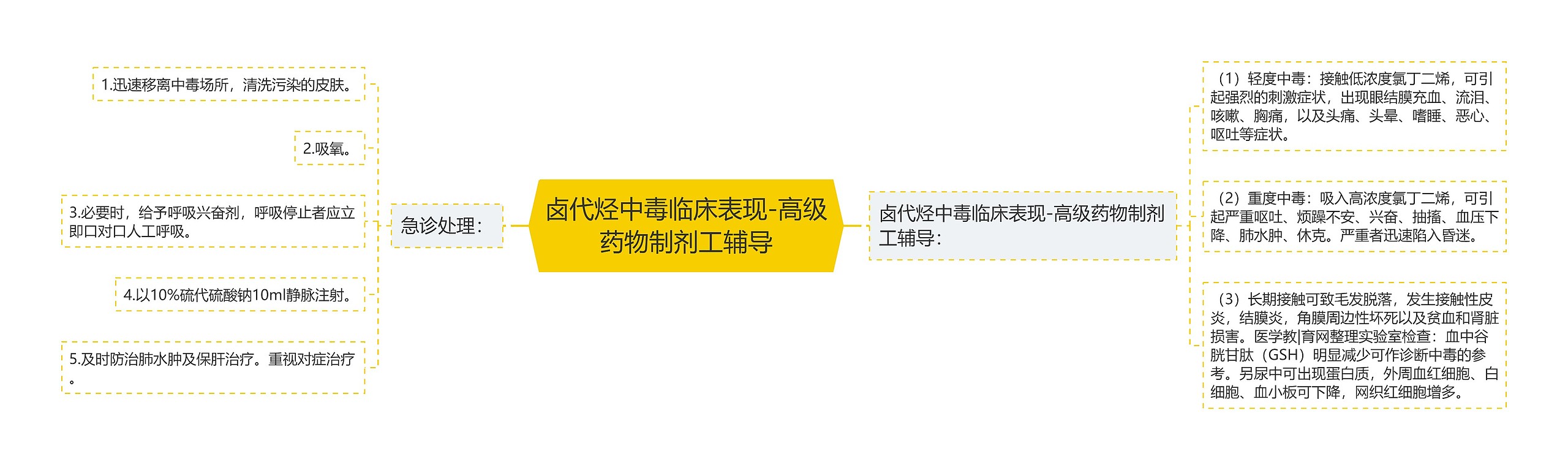 卤代烃中毒临床表现-高级药物制剂工辅导