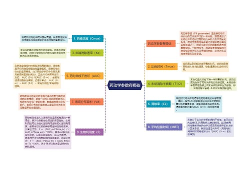 药动学参数有哪些