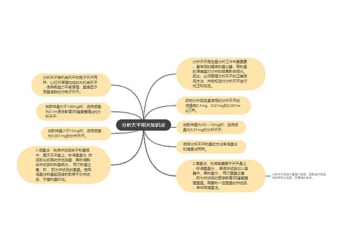 分析天平相关知识点