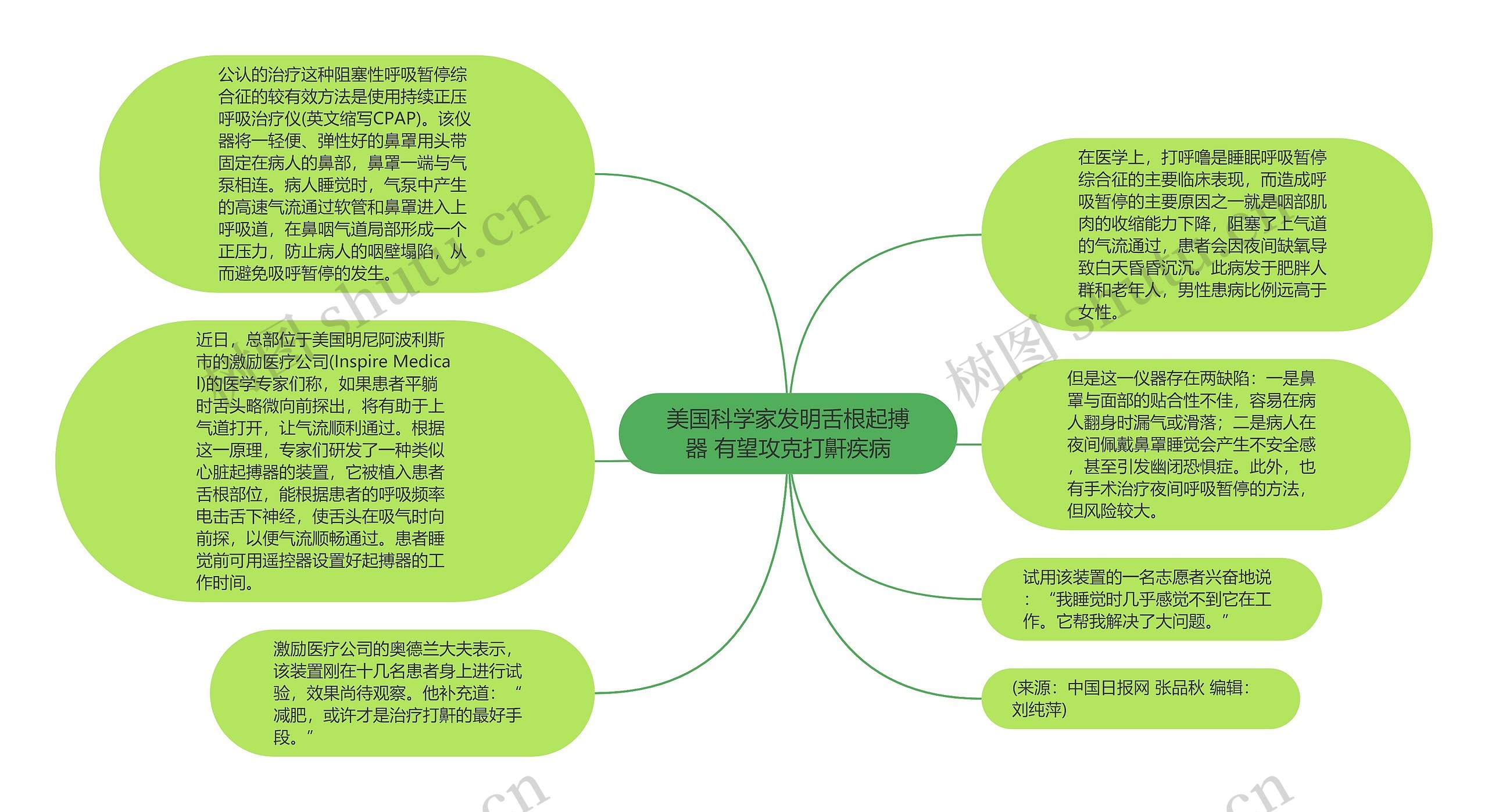 美国科学家发明舌根起搏器 有望攻克打鼾疾病思维导图