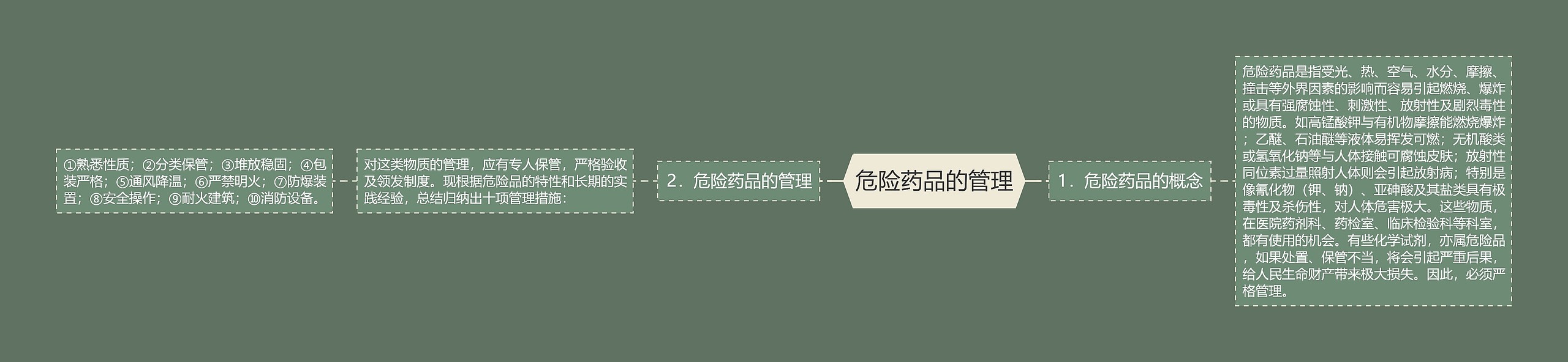 危险药品的管理