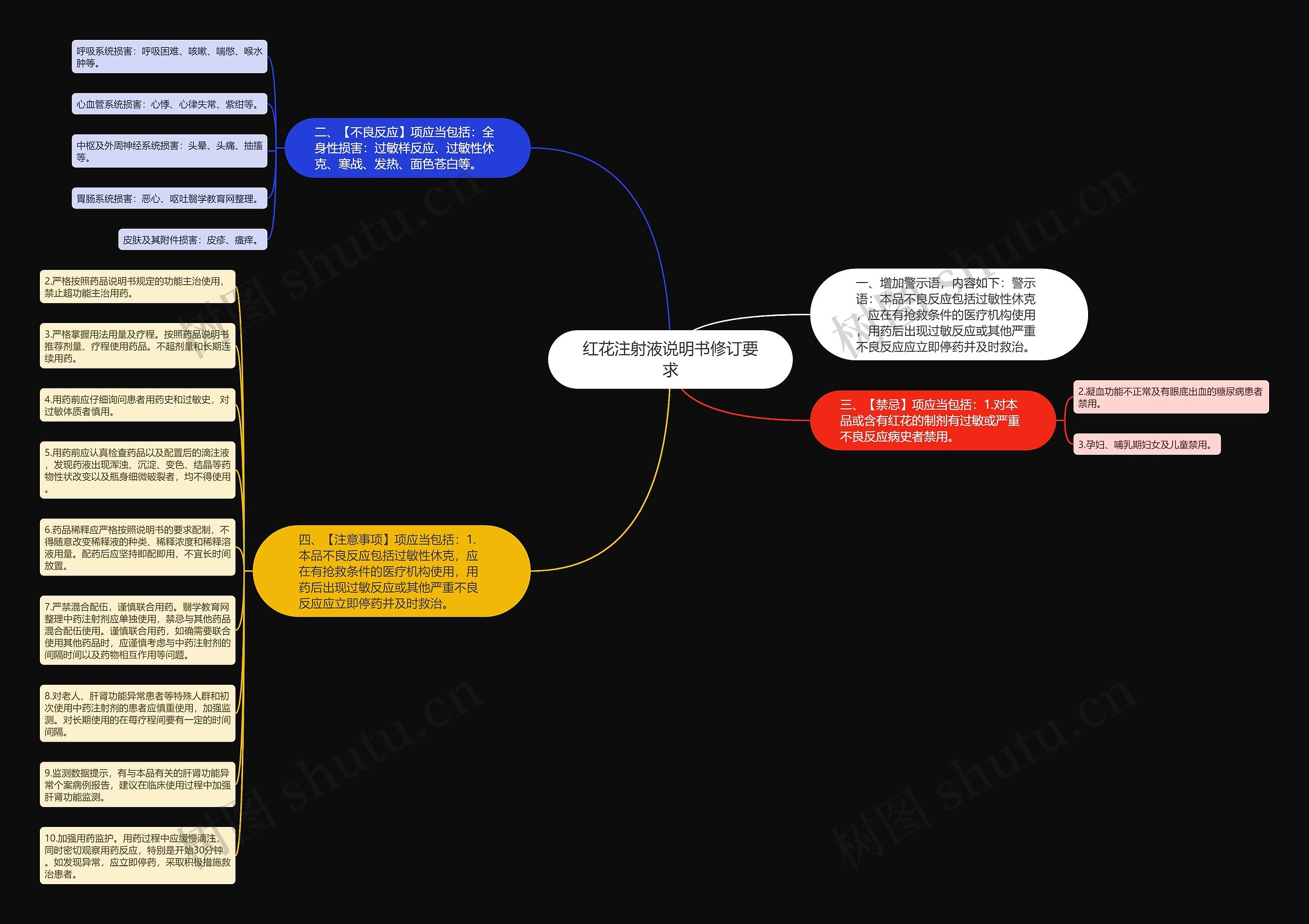 红花注射液说明书修订要求 红花注射液说明书修订要求