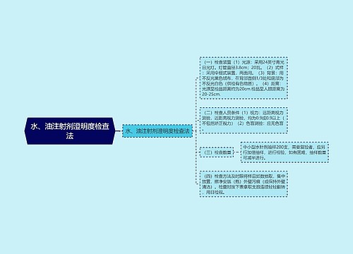 水、油注射剂澄明度检查法