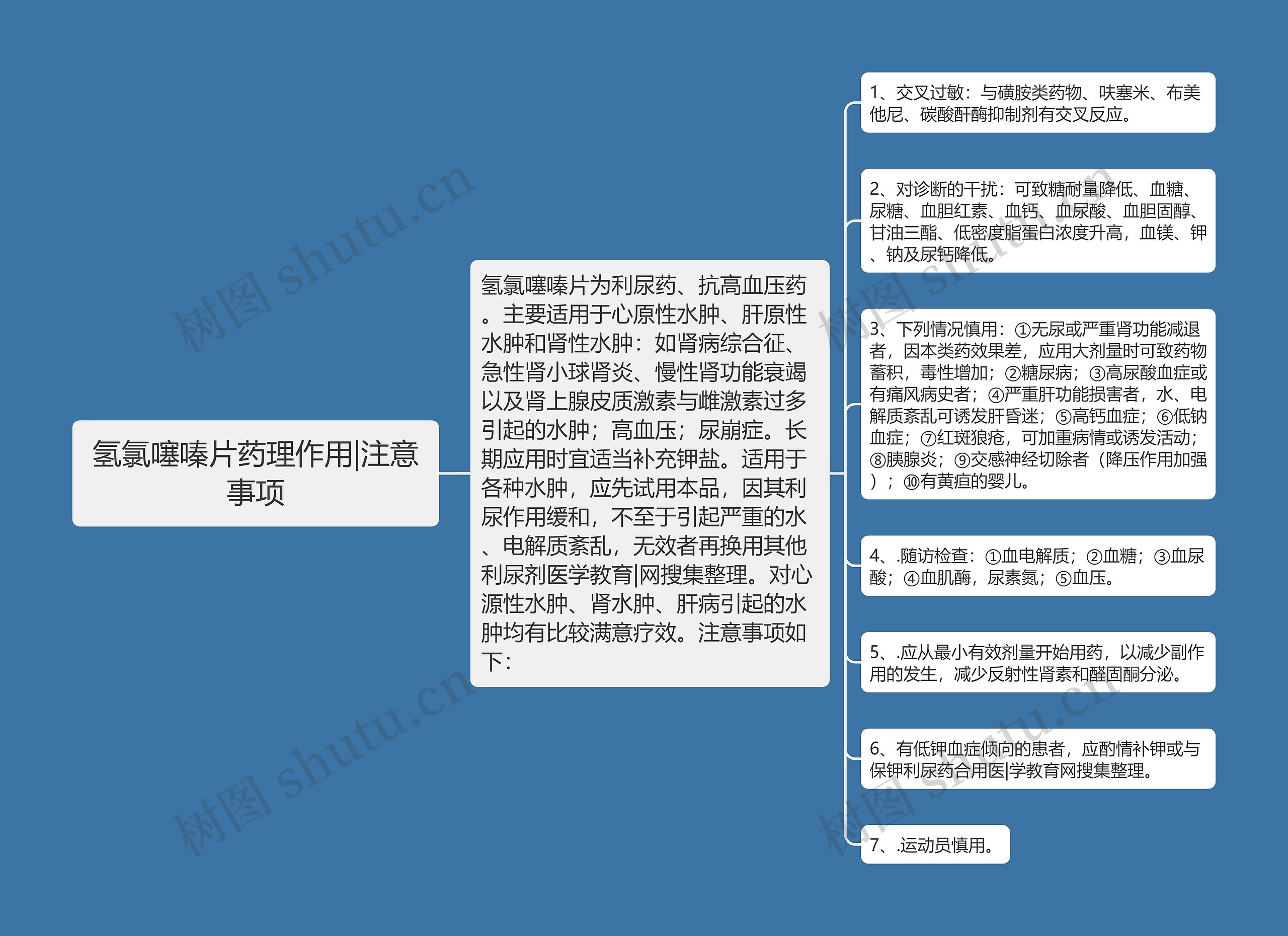 氢氯噻嗪片药理作用|注意事项思维导图