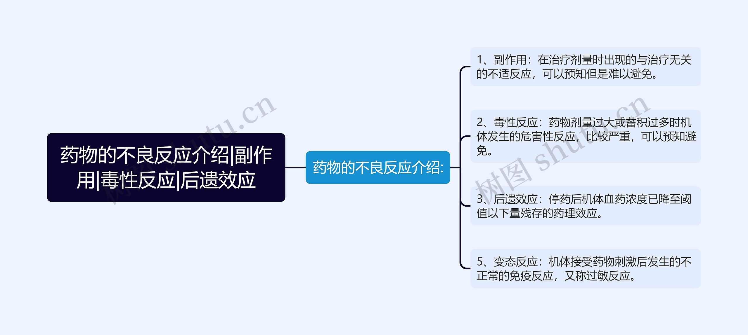 药物的不良反应介绍|副作用|毒性反应|后遗效应